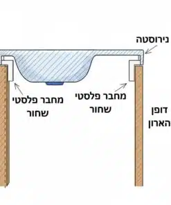 מטבחון ליחידת דיור